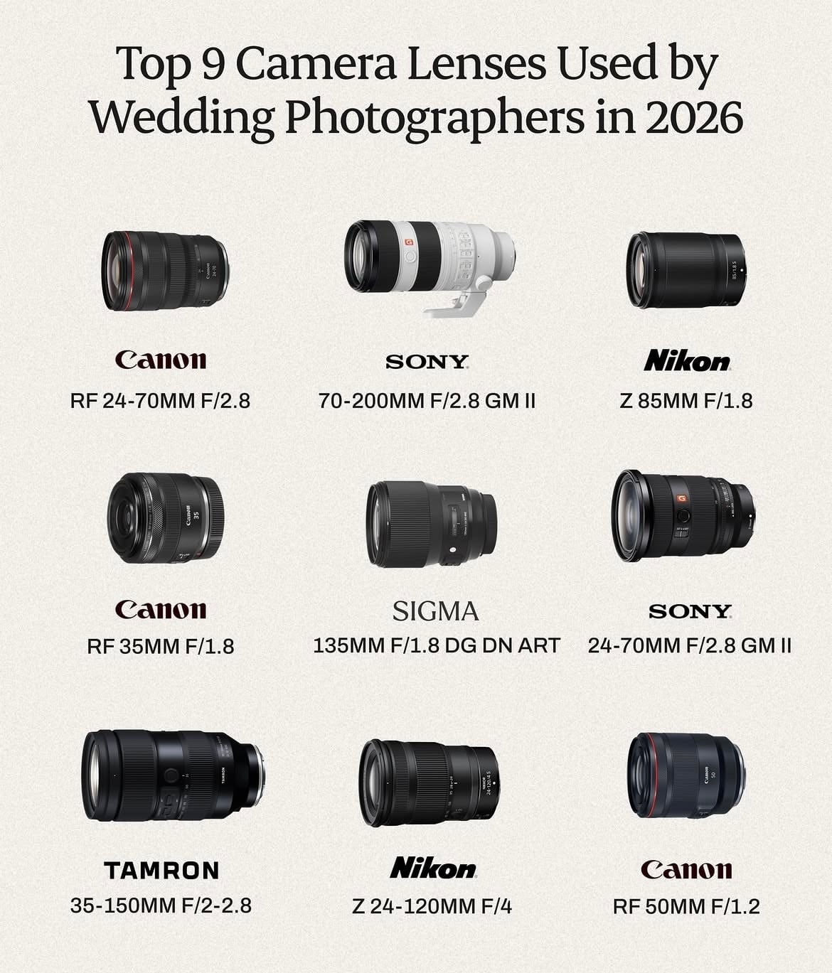 Best Lenses For Wedding Photography 2026